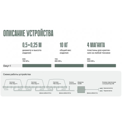 Система РЭБ «ОМУТ-1» в Коломне подавитель FPV-дронoв
