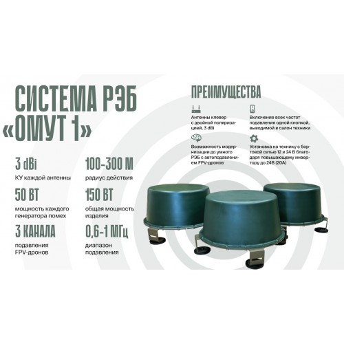 Система РЭБ «ОМУТ-1» в Коломне подавитель FPV-дронoв