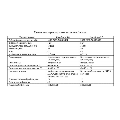Усилитель сигнала для дронов Инкубатор 3.0 два чемодана в Коломне