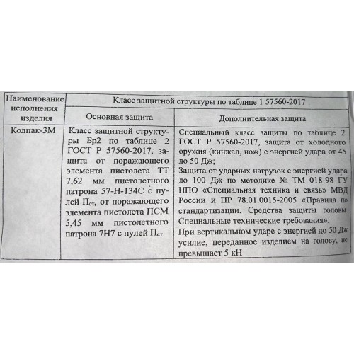Шлем защитный «КОЛПАК» в Коломне